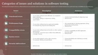 Categories Of Issues And Solutions In Software Testing