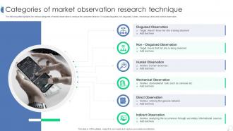Categories Of Market Observation Research Technique