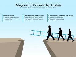 Categories of process gap analysis