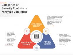 Categories Of Security Controls To Minimize Data Risks