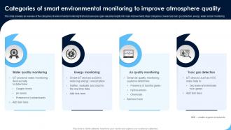 Categories Of Smart Environmental Monitoring Patients Health Through IoT Technology IoT SS V