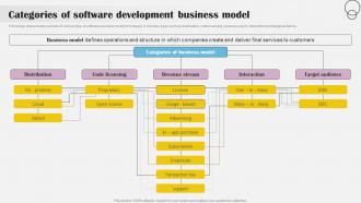 Categories Of Software Development Business Implementing Billing Software To Enhance Customer