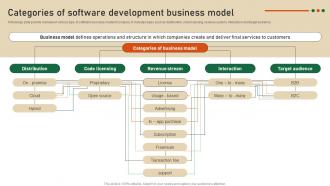 Categories Of Software Development Strategic Guide To Develop Customer Billing System