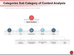 Categories sub category business management ecommerce development marketing