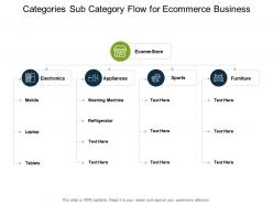 Categories sub category flow for ecommerce business