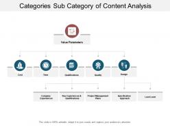 Categories sub category of content analysis