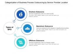 Categorization Of Business Process Outsourcing By Service Provider Location
