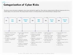 Categorization of cyber risks medium ppt gallery