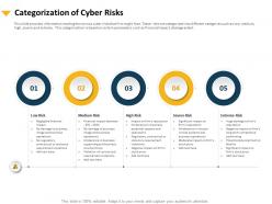 Categorization Of Cyber Risks Statutory Requirement Ppt Powerpoint Presentation Show