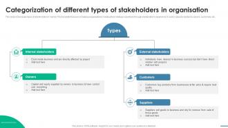 Categorization Of Different Types Of Essential Guide To Stakeholder Management PM SS