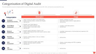 Categorization Of Digital Audit Complete Guide To Conduct Digital Marketing Audit