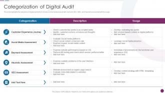 Categorization Of Digital Audit Procedure To Perform Digital Marketing Audit