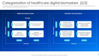 Categorization Of Healthcare Digital Biomarkers Ppt Powerpoint Presentation File Ideas