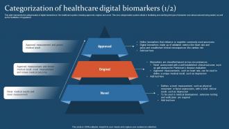 Categorization Of Healthcare Digital Biomarkers Ppt Slides Designs Download