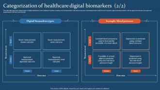 Categorization Of Healthcare Digital Biomarkers Ppt Slides Designs Download Customizable Best