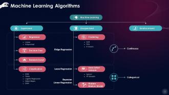 Categorization Of Machine Learning Algorithms Training Ppt PPT Presentation