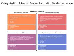 Categorization of robotic process automation vendor landscape
