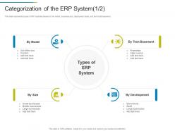 Categorization of the erp system erp system it ppt topics