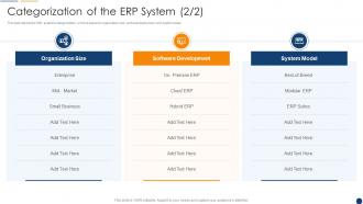 Categorization Of The Erp System Organization Resource Planning