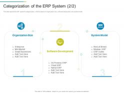 Categorization of the erp system size erp system it ppt icons