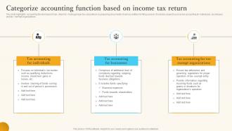 Categorize Accounting Function Based On Income Tax Return