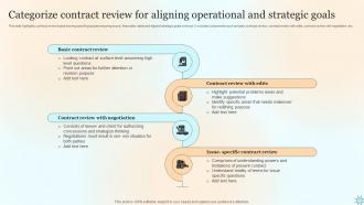 Categorize Contract Review For Aligning Operational And Strategic Goals