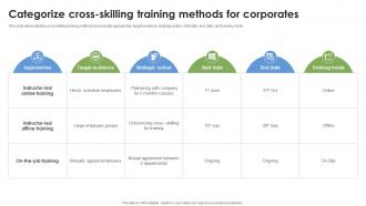 Categorize Cross Skilling Training Methods For Corporates