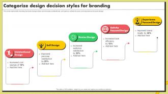 Categorize Design Decision Styles For Branding