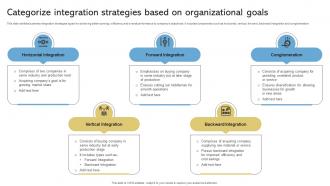 Categorize Integration Strategies Based On Organizational Goals