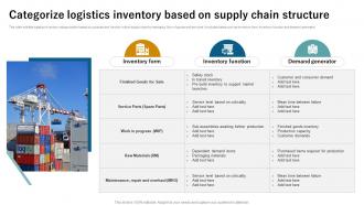 Categorize Logistics Inventory Based On Supply Chain Structure