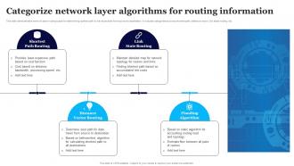 Categorize Network Layer Algorithms For Routing Information