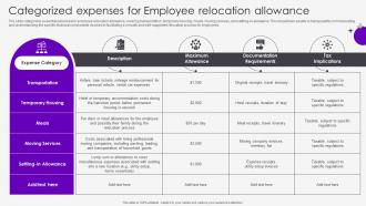 Categorized Expenses For Employee Relocation Allowance
