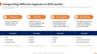 Categorizing Different Segments In B2b Market How To Build A Winning B2b Sales Plan
