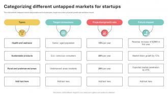 Categorizing Different Untapped Markets For Startups
