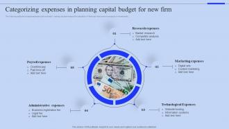 Categorizing Expenses In Planning Capital Budget For New Firm