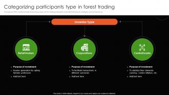 Categorizing Participants Type In Forest Trading