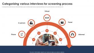 Categorizing Various Interviews For Screening Process