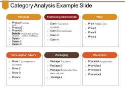 Category Analysis Example Slide Powerpoint Slides