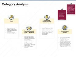 Category analysis multipacks format products ppt powerpoint presentation templates