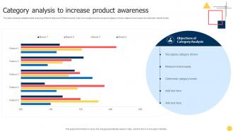 Category Analysis To Increase Product Awareness