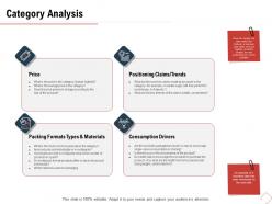 Category analysis types materials ppt powerpoint presentation icon visual aids