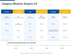 category attractive analysis claim factor strategies for customer targeting ppt slides