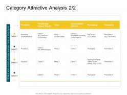 Category attractive analysis detail product competencies ppt themes