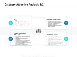 Category attractive analysis price competitor analysis product management ppt diagrams