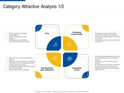 category attractive analysis price factor strategies for customer targeting ppt grid