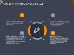 Category attractive analysis product category attractive analysis ppt sample