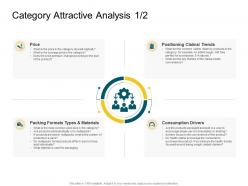 Category attractive analysis product competencies ppt mockup