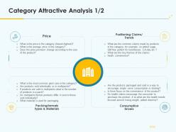 Category Attractive Analysis Product Pricing Strategy Ppt Microsoft