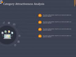 Category Attractiveness Analysis Product Category Attractive Analysis Ppt Template