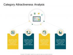 Category attractiveness analysis product competencies ppt slides